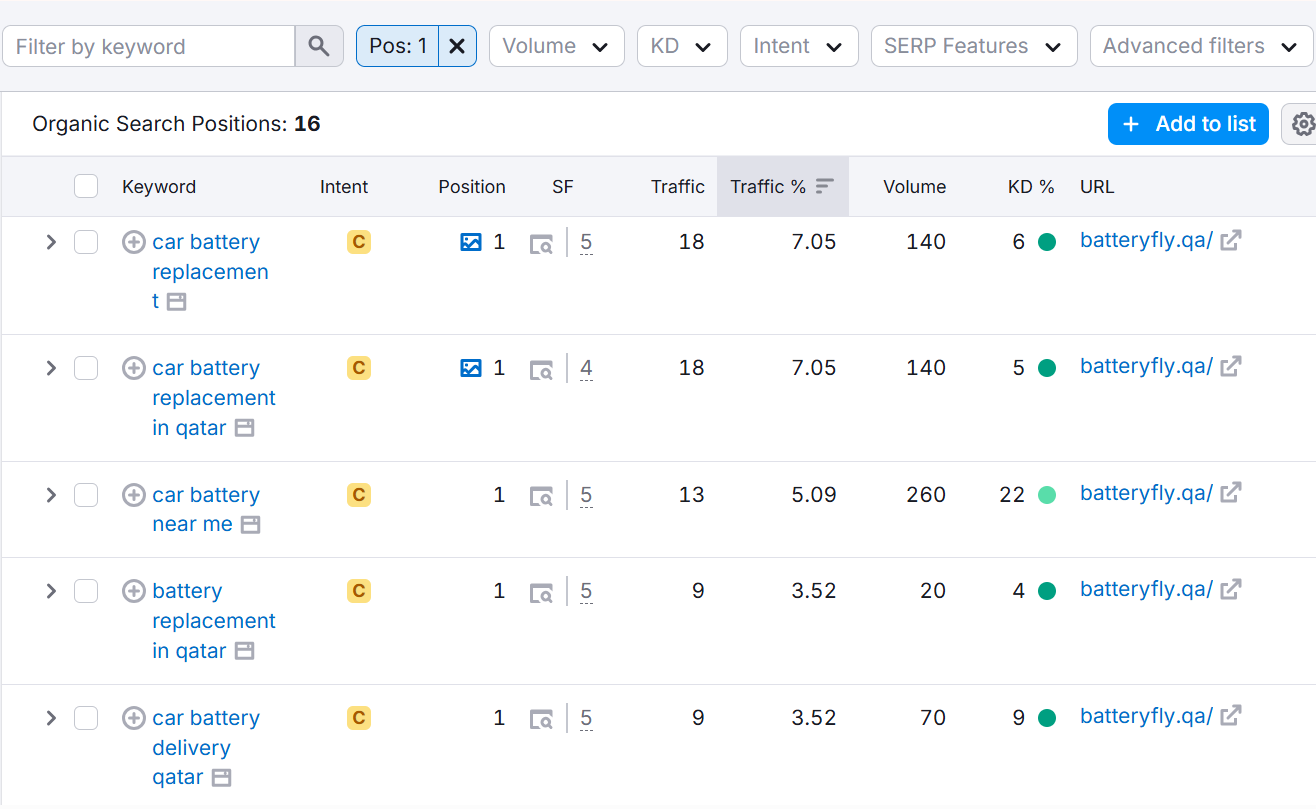 Top 1 keyword batteryfly